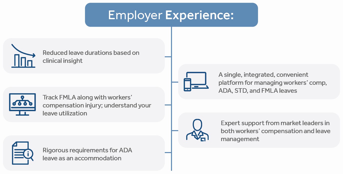 Integrated Disability Management Solution | ReedGroup | CorVel